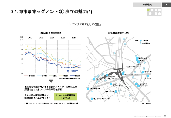 3-5. 都市事業セグメントB 渋谷の魅力(2)