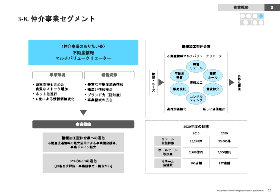 3-8. 仲介事業セグメント