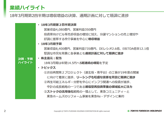 業績ハイライト