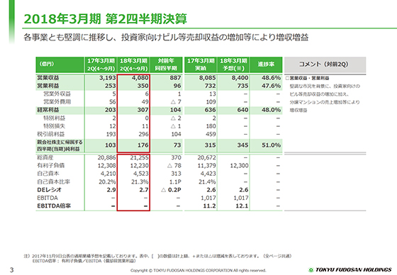 2018年3月期 第2四半期決算