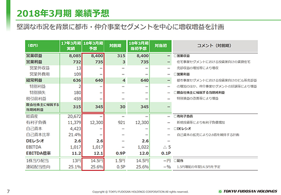 2018年3月期 業績予想