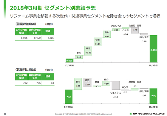 2018年3月期 セグメント別業績予想