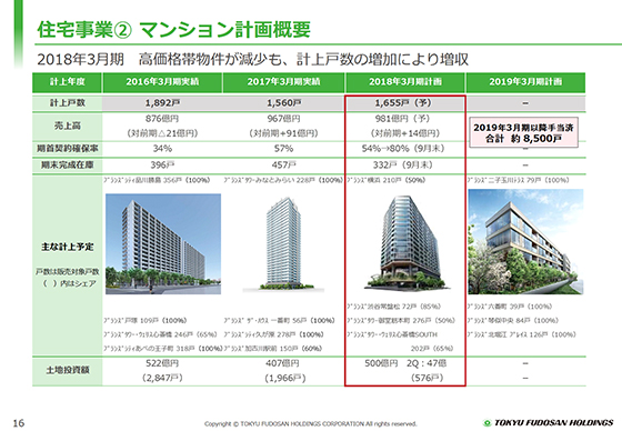 住宅事業A マンション計画概要