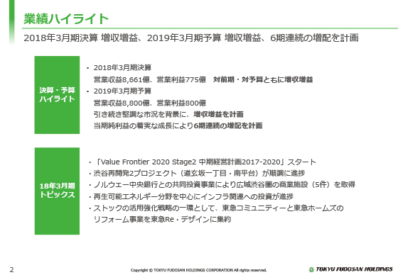 業績ハイライト