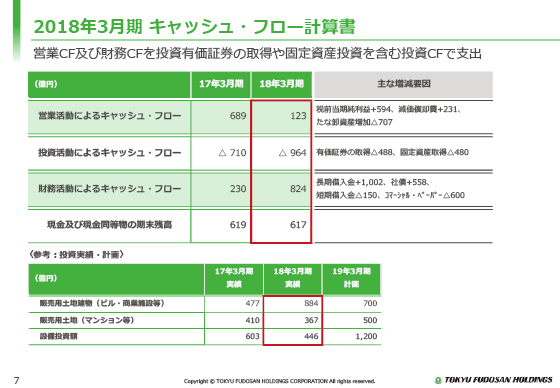 2018年3月期 キャッシュ・フロー計算書
