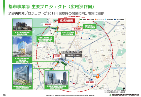 都市事業D 主要プロジェクト〈広域渋谷圏〉