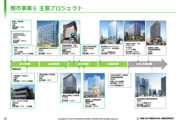 都市事業E 主要プロジェクト