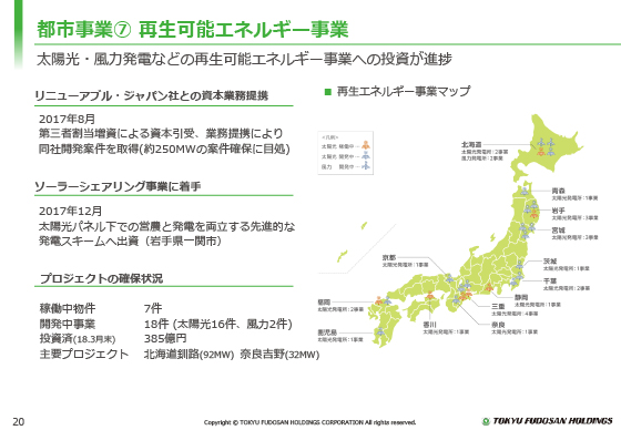 都市事業F 再生可能エネルギー事業