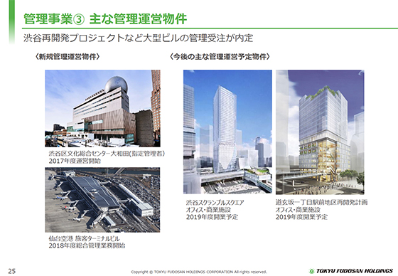 管理事業B 主な管理運営物件