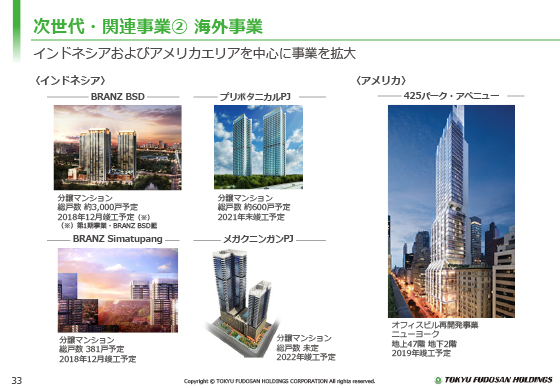 次世代・関連事業A 海外事業