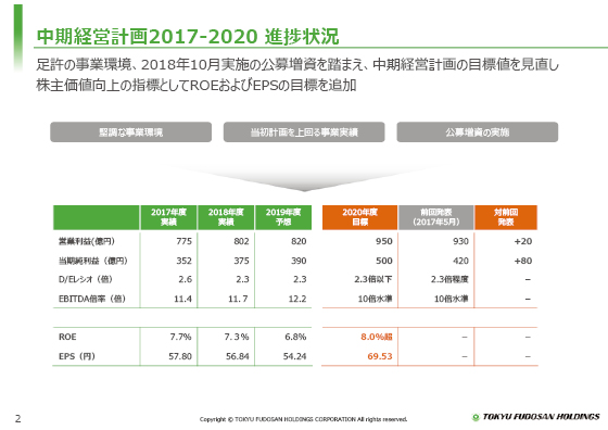 中期経営計画2017-2020 進捗状況①