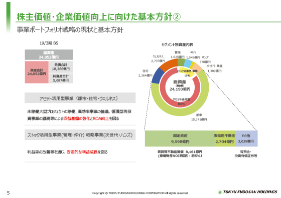 株主価値・企業価値向上に向けた基本方針②