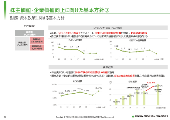 株主価値・企業価値向上に向けた基本方針③