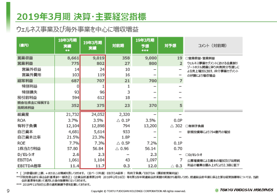 2019年3月期 決算・主要経営指標