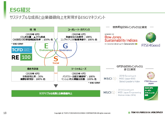 ESG経営