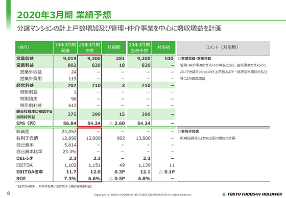 2020年3月期 業績予想