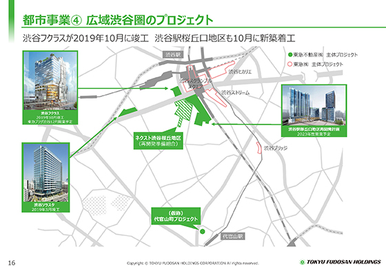 ④ 広域渋谷圏のプロジェクト