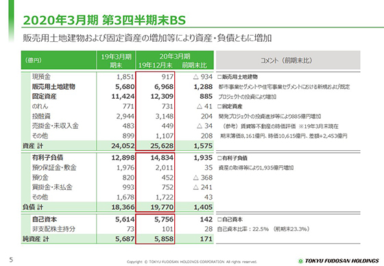 2020年3月期 セグメント別第2四半期実績