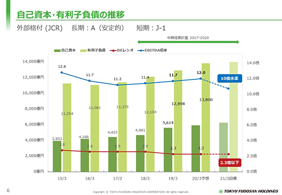 2020年3月期 第2四半期末BS