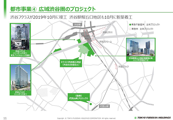 ④ 広域渋谷圏のプロジェクト