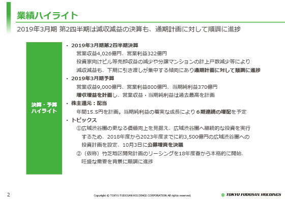 業績ハイライト