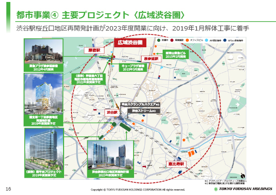 C 主要プロジェクト〈広域渋谷圏〉
