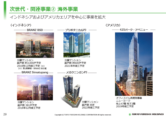 A 海外事業