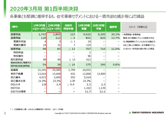 2020年3月期 第1四半期決算