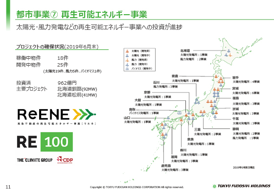 ⑦ 再生可能エネルギー事業