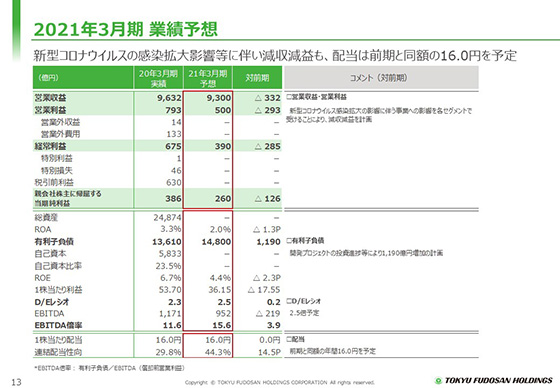 2021年3月期 業績予想