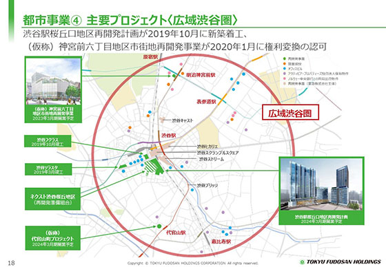 ④ 主要プロジェクト〈広域渋谷圏〉