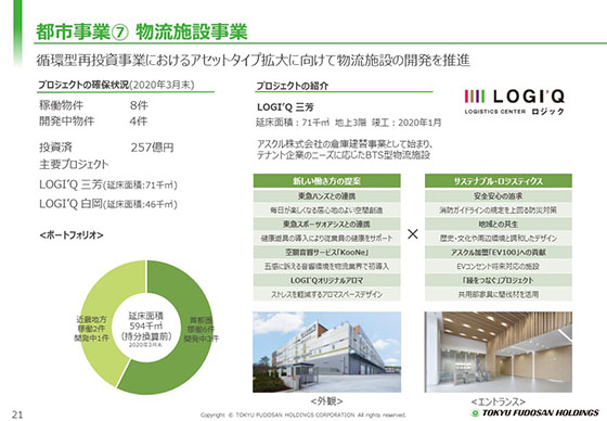 ⑦ 物流施設事業