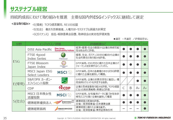 サステナブル経営