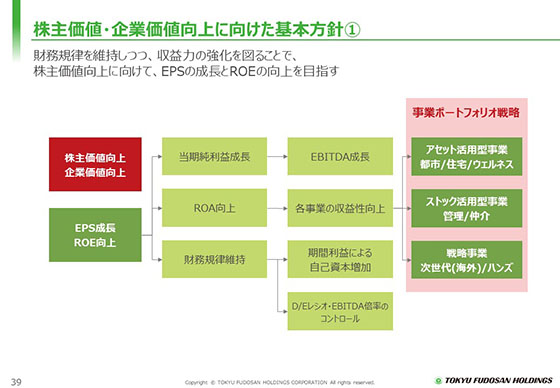 株主価値・企業価値向上に向けた基本方針①