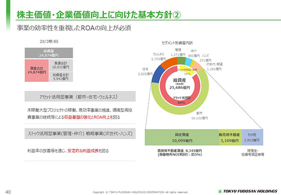 株主価値・企業価値向上に向けた基本方針②