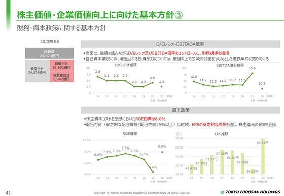 株主価値・企業価値向上に向けた基本方針③