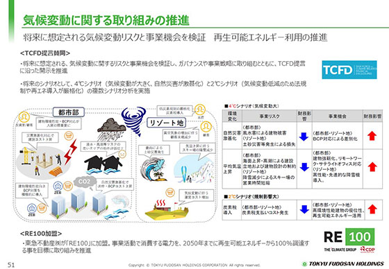 気候変動に関する取り組みの推進