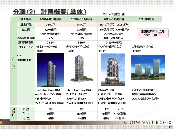 計画概要(単体)