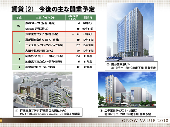 今後の主な開業予定