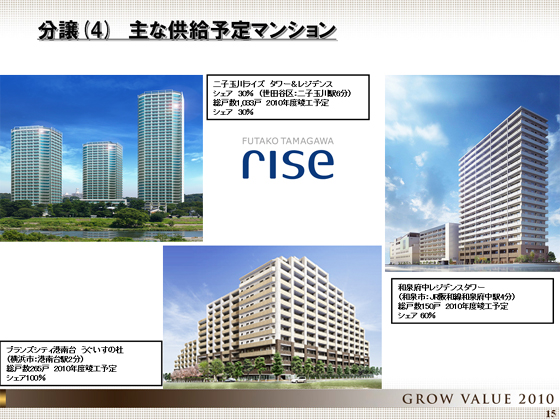主な供給予定マンション