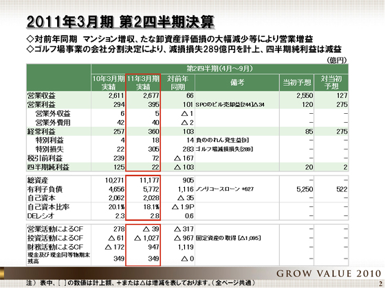 2011年3月期 第2四半期決算