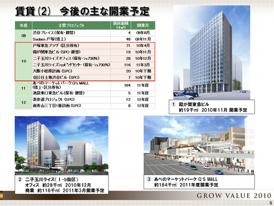 今後の主な開業予定