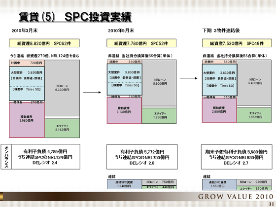 SPC投資実績
