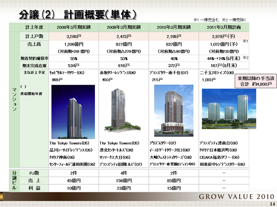 計画概要(単体)