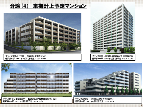 来期計上予定マンション