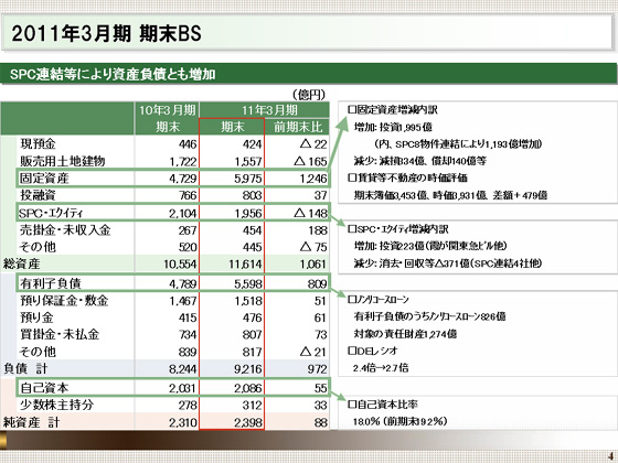 2011年3月期 期末BS