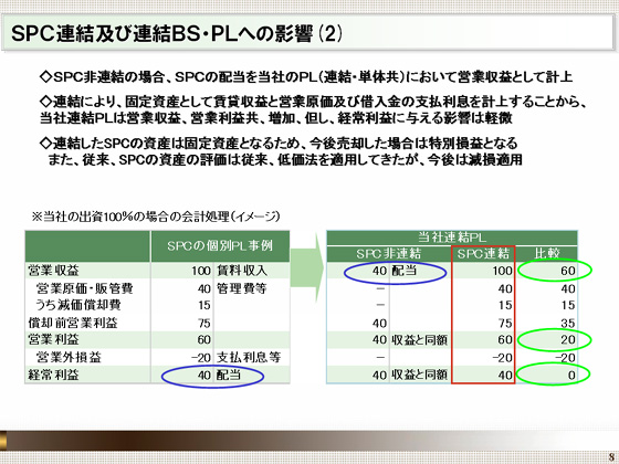 SPC連結及び連結BS・PLへの影響(2)