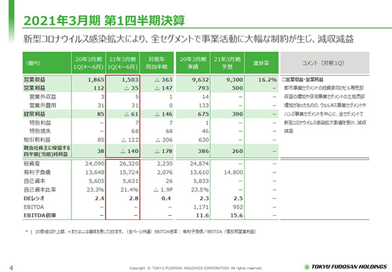 2021年3月期 第1四半期決算