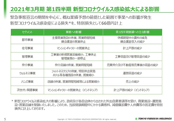 新型コロナウイルス感染拡大による影響