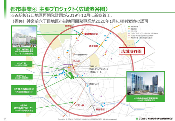 ④ 主要プロジェクト〈広域渋谷圏〉